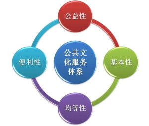 公共文化服務體系中的數字文化創意內容應用服務 創新驅動與文化惠民