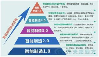 解碼未來智造 數字化工廠頂層設計與數字文創服務融合新路徑